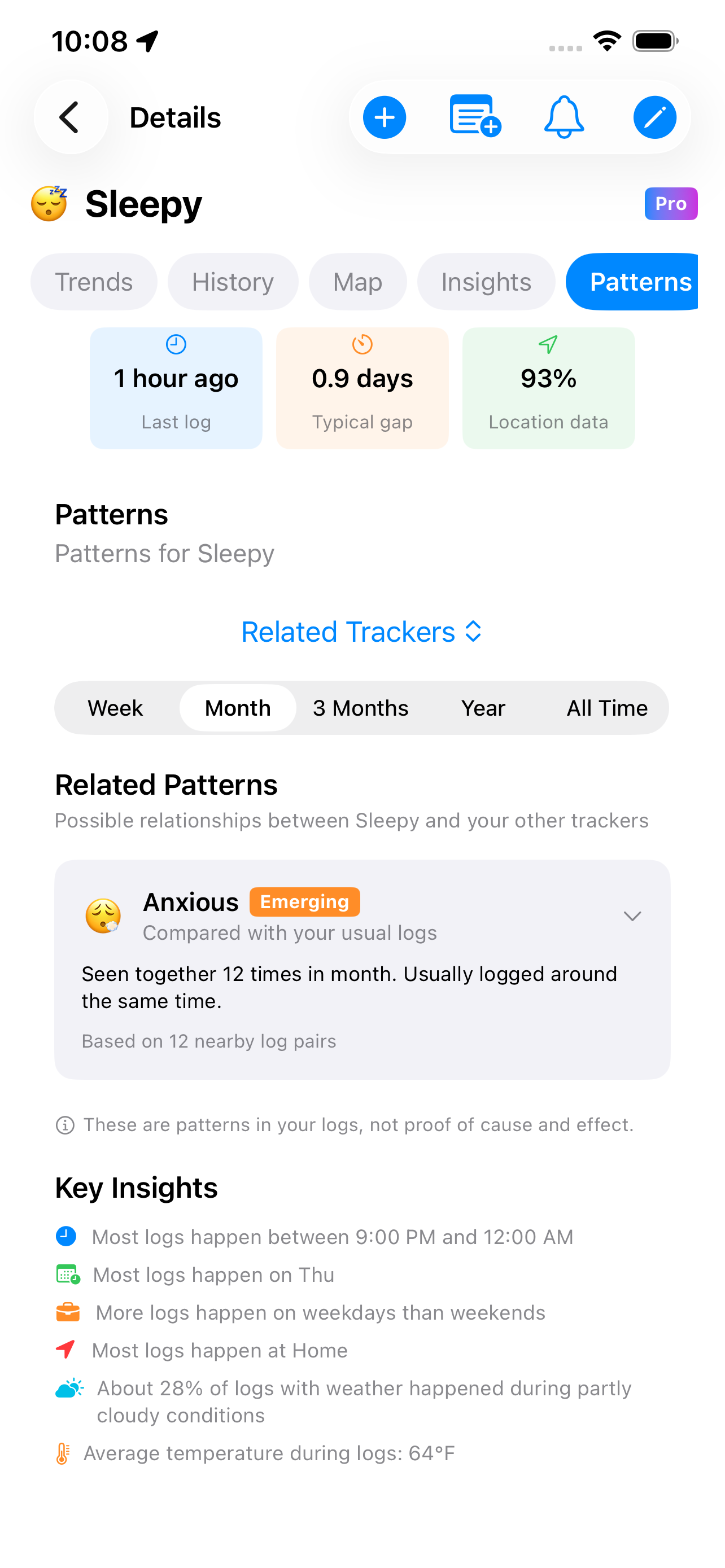 Related trackers showing co-occurring patterns
