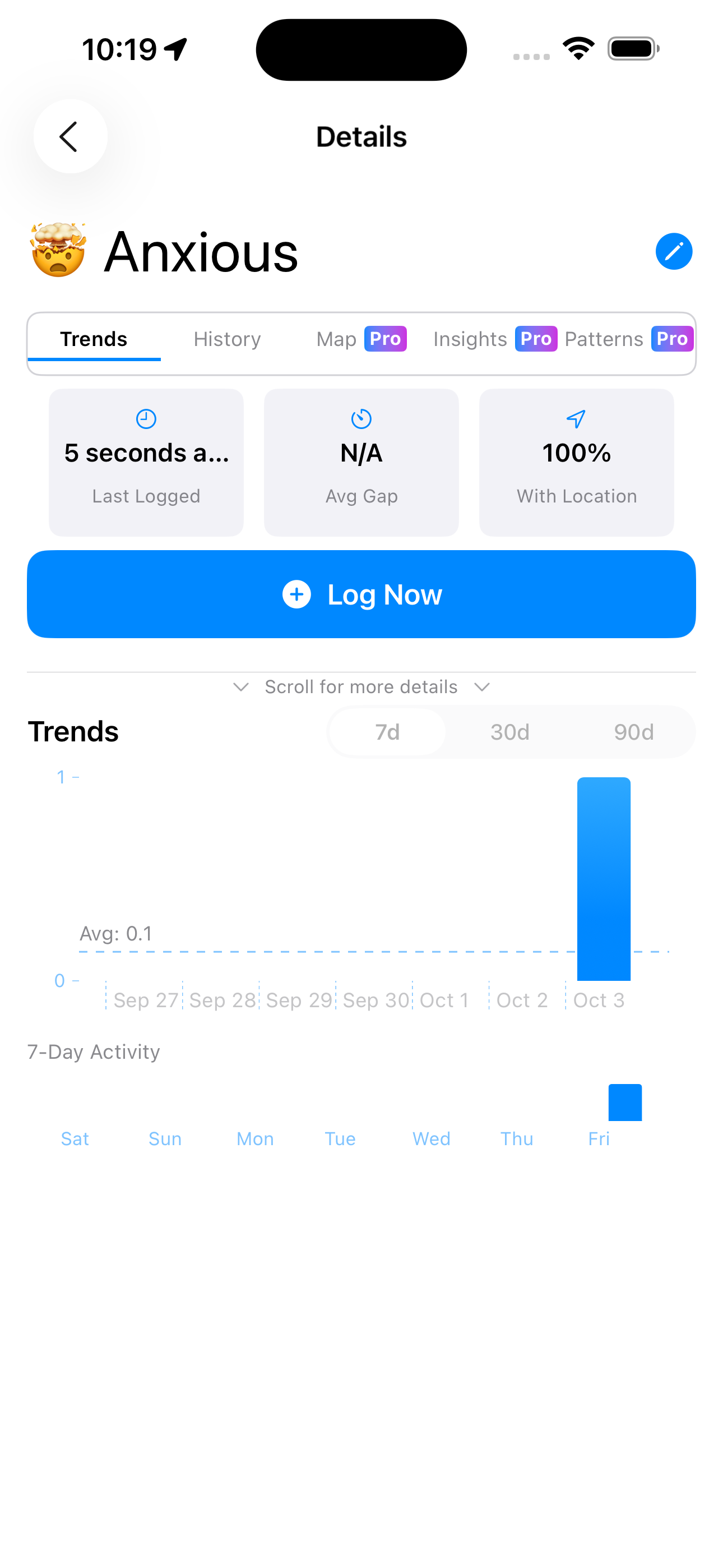 Trend chart displaying daily patterns